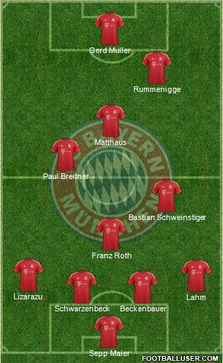 FC Bayern München Formation 2013