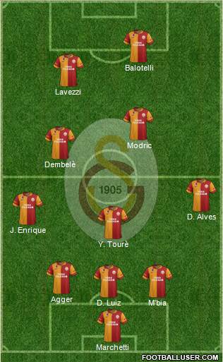 Galatasaray SK Formation 2013