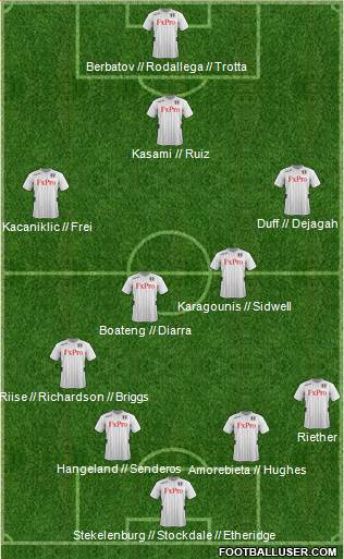 Fulham Formation 2013
