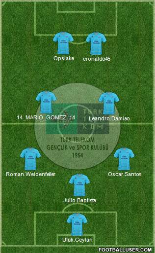 Türk Telekomspor Formation 2013