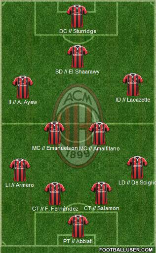 A.C. Milan Formation 2013