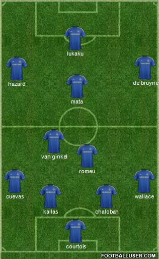 Chelsea Formation 2013