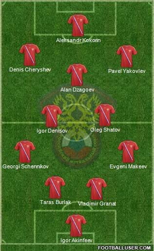Russia Formation 2013