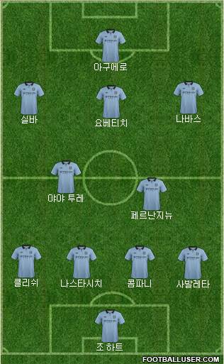 Manchester City Formation 2013