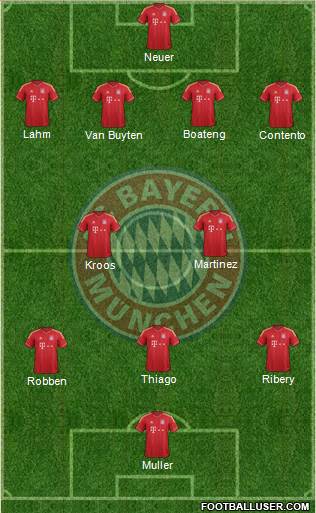 FC Bayern München Formation 2013