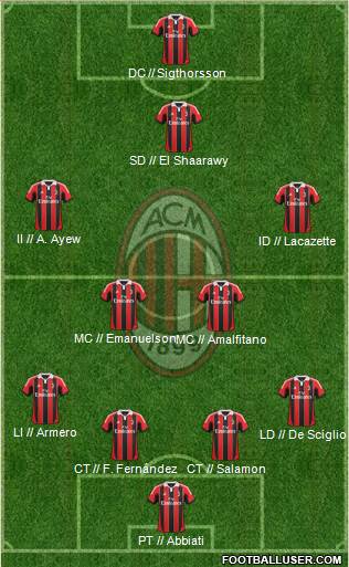 A.C. Milan Formation 2013