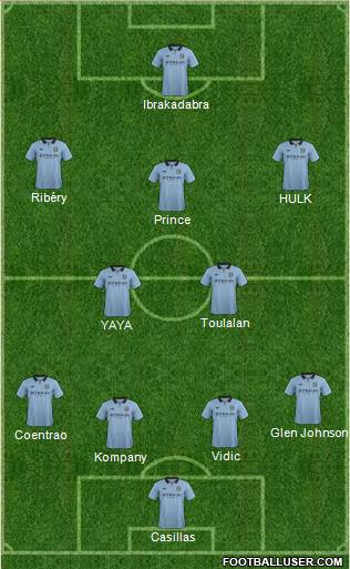 Manchester City Formation 2013