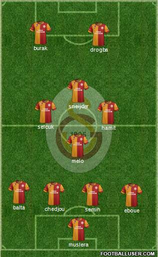 Galatasaray SK Formation 2013