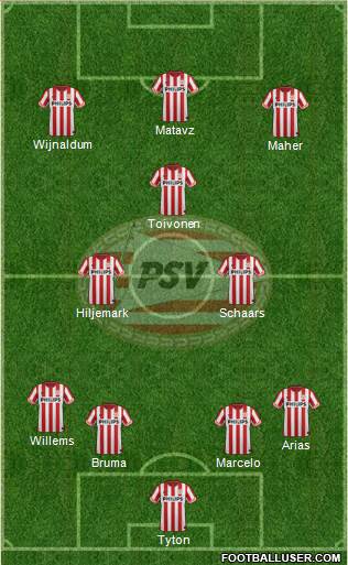 PSV Formation 2013