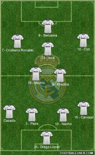 Real Madrid C.F. Formation 2013