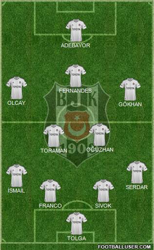 Besiktas JK Formation 2013