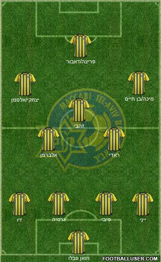 Maccabi Tel-Aviv Formation 2013