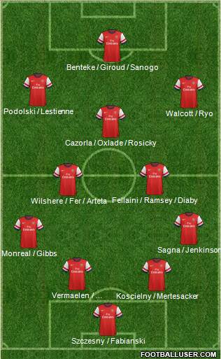 Arsenal Formation 2013