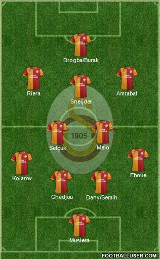Galatasaray SK Formation 2013