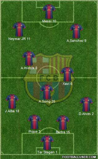 F.C. Barcelona Formation 2013