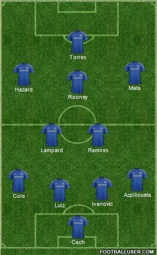 Chelsea Formation 2013
