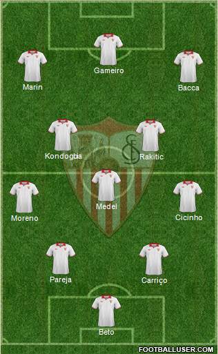 Sevilla F.C., S.A.D. Formation 2013