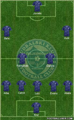 FK Zeljeznicar Sarajevo Formation 2013