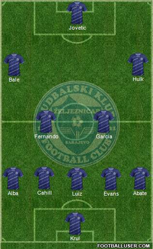 FK Zeljeznicar Sarajevo