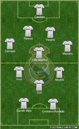 Real Madrid C.F. Formation 2013
