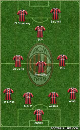 A.C. Milan Formation 2013