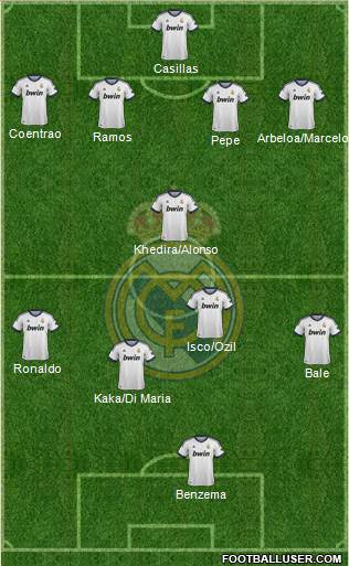 R. Madrid Castilla Formation 2013
