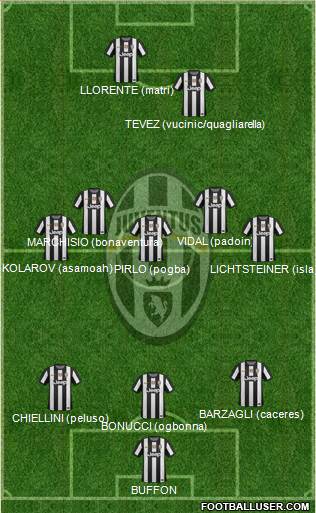Juventus Formation 2013