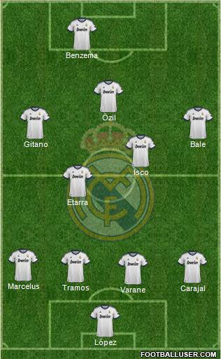 Real Madrid C.F. Formation 2013