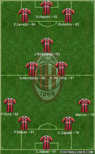 A.C. Milan Formation 2013