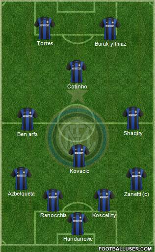 F.C. Internazionale Formation 2013
