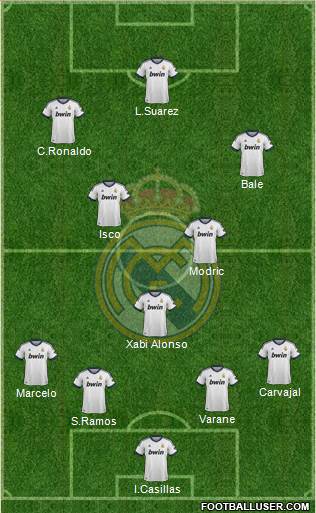 Real Madrid C.F. Formation 2013