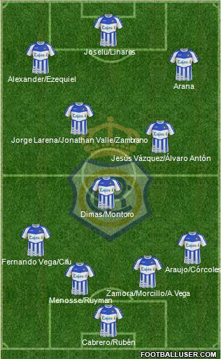 R.C. Recreativo de Huelva S.A.D. Formation 2013