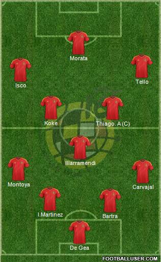 Spain Formation 2013