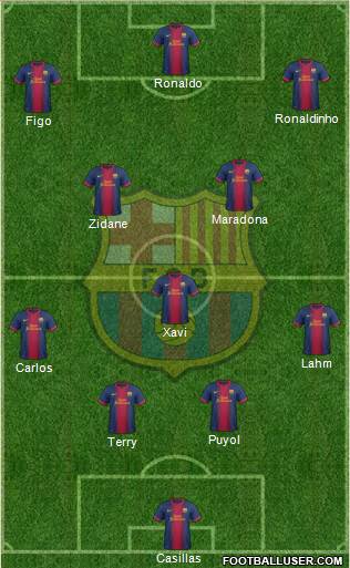 F.C. Barcelona Formation 2013