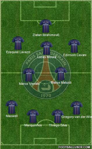 Paris Saint-Germain Formation 2013