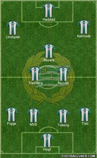 Hammarby IF 4-3-3 football formation