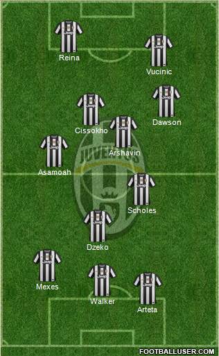 Juventus Formation 2013