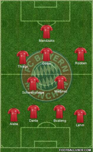 FC Bayern München Formation 2013