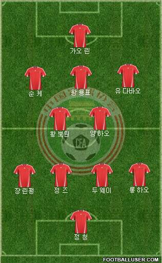 China Formation 2013