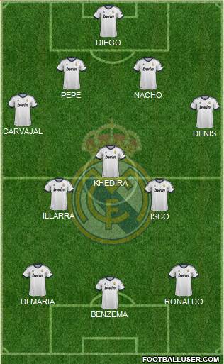 Real Madrid C.F. Formation 2013