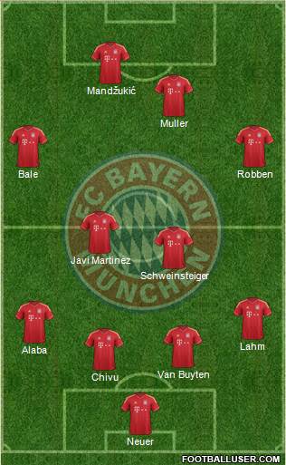 FC Bayern München Formation 2013