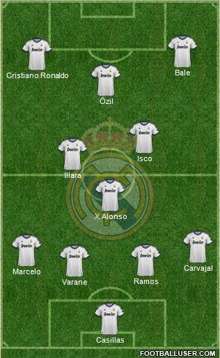 Real Madrid C.F. Formation 2013