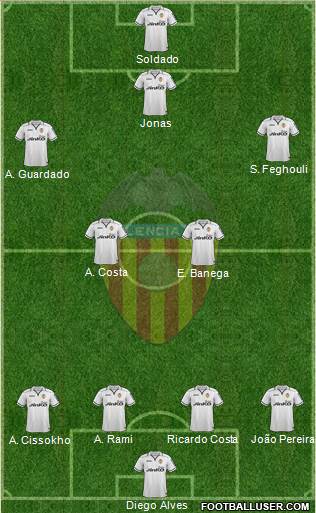 Valencia C.F., S.A.D. Formation 2013