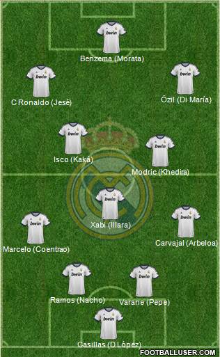 Real Madrid C.F. Formation 2013