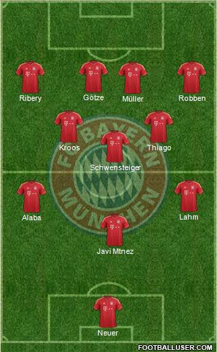 FC Bayern München Formation 2013
