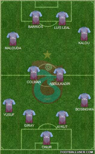 Trabzonspor Formation 2013