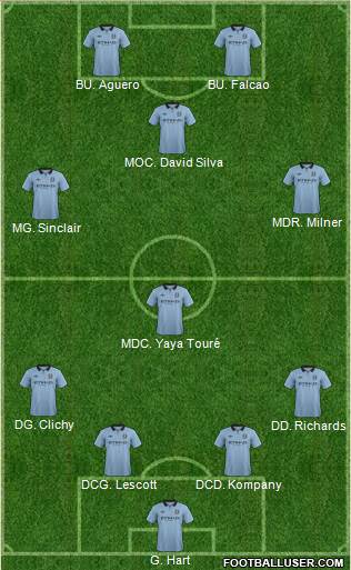 Manchester City Formation 2013