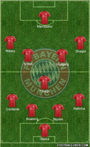 FC Bayern München Formation 2013