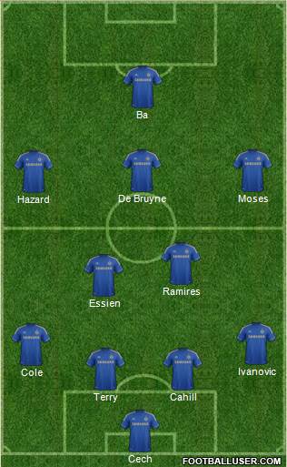 Chelsea Formation 2013