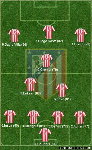 Atlético Madrid B Formation 2013